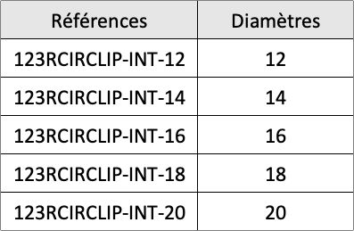 déclinaison différents circlips