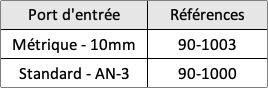 Limiteur de frein à levier TILTON