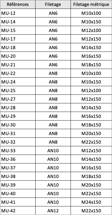 union JIC/Métrique