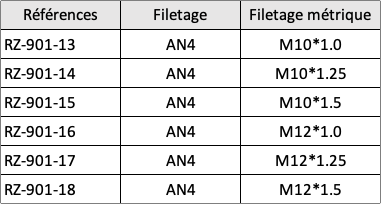 Union AN4 / Métrique