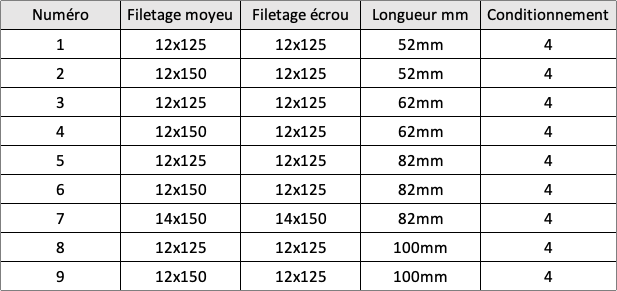 Goujons compétition acier