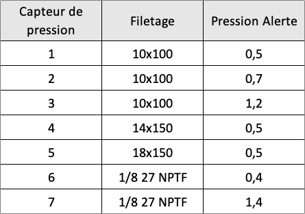 Capteur pression d'huile VDO