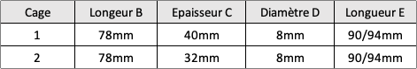 Cage allégé GKN pour joint tripode