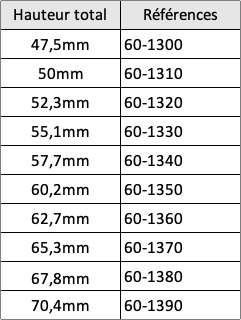 Butée d'embrayage Tilton série 1300